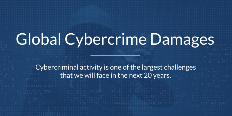 Global Cybercrime Damages 2020
